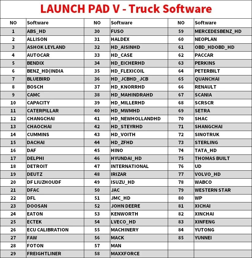 LAUNCH X431 PAD V Extend Commercial X431 PAD VII Extend Commercial Vehicles 24V Heavy Duty Truck Cable Kits with 1Year Software