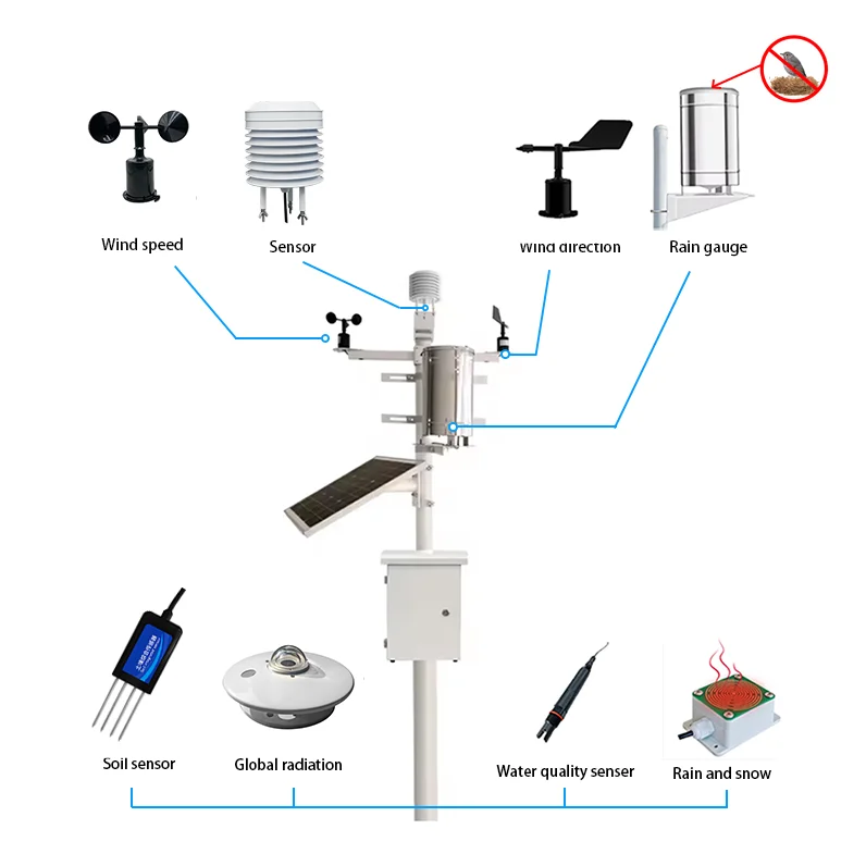 High Accuracy Rainfall Temp Humidity Wind Speed Direction Solar Radiation Sensor IoT RS485 Output Logger Remote Weather