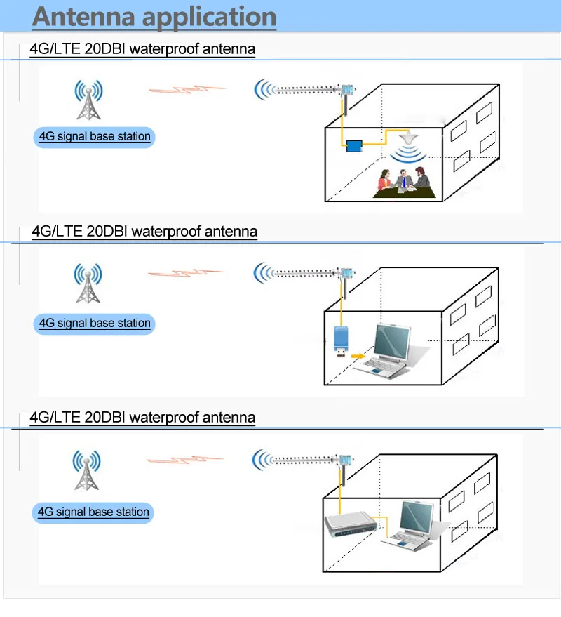 4G LTE 3G GSM 28dBi Antenna 698~2700MHz Outdoor Waterproof Wireless Yagi Directional Aerial SMA N Male For Signal Amplifier