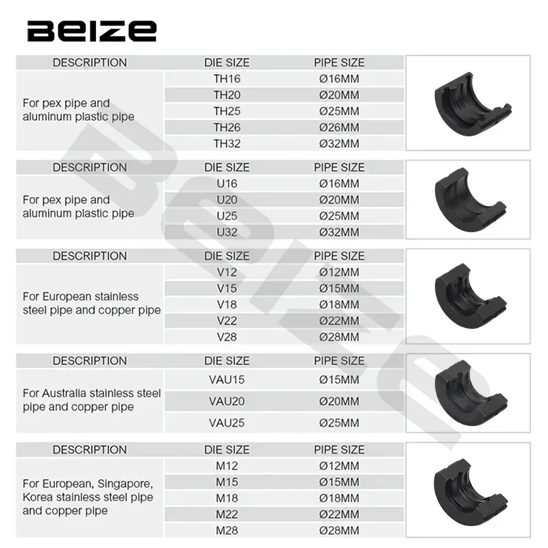 أنواع قوالب تجعيد الأنابيب الهيدروليكية، قوالب أنابيب TH U لتركيبات Pex وقوالب أنابيب V M VAU لتركيبات الفولاذ المقاوم للصدأ والنحاس