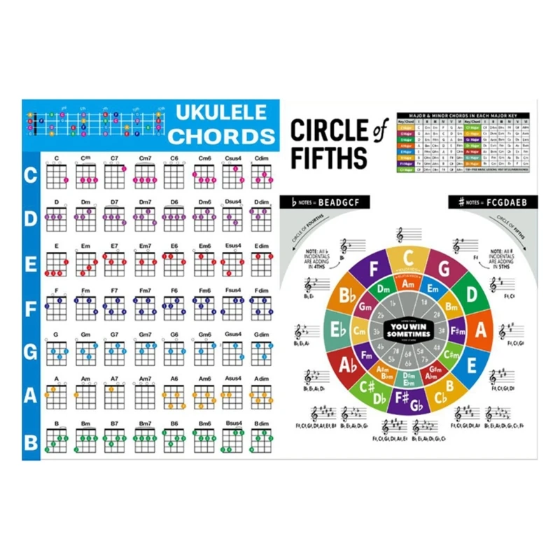 Ukulele Chords Poster, Educational Reference Guide for Ukulele Players Teachers