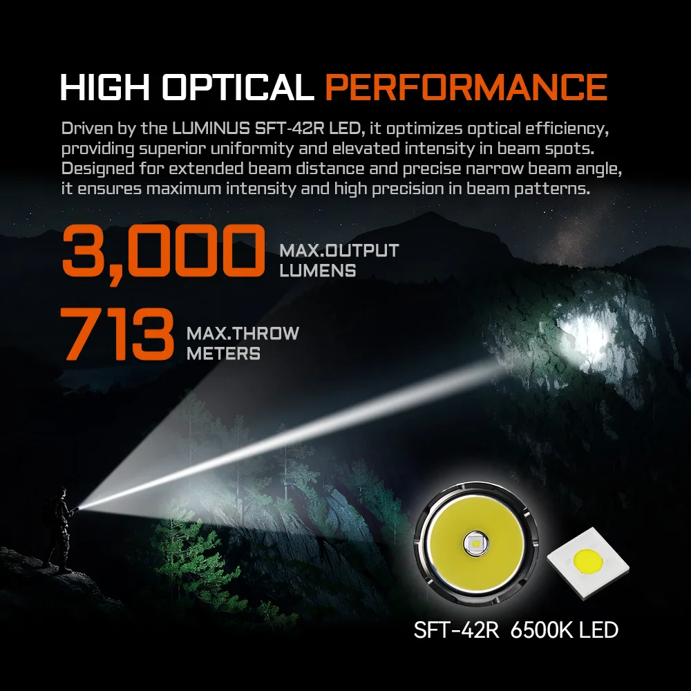 ACEBEAM L16 2.0 3000LM 軍用懐中電灯 長距離照射