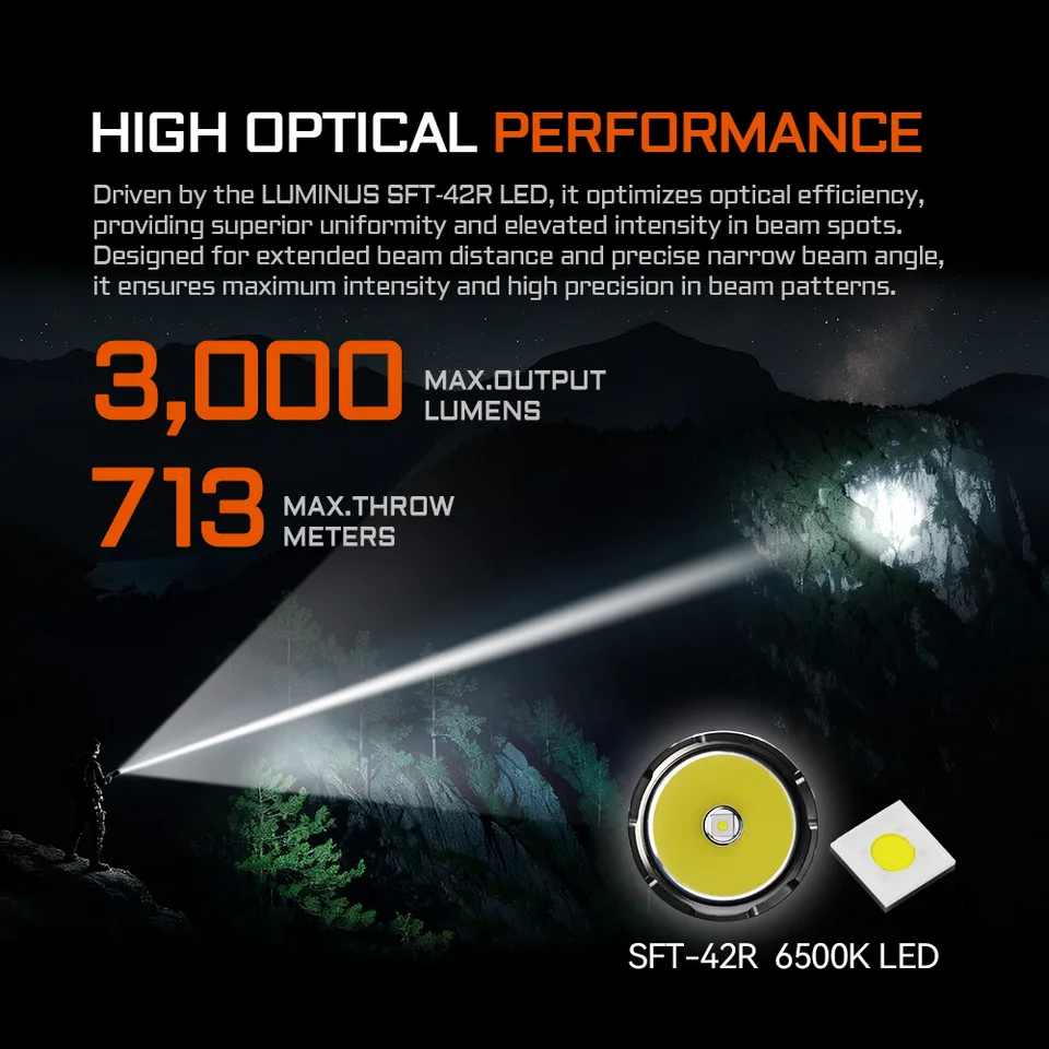 ACEBEAM L16 2.0 SFT42R タクティカル懐中電灯 長距離 713M 3000LM