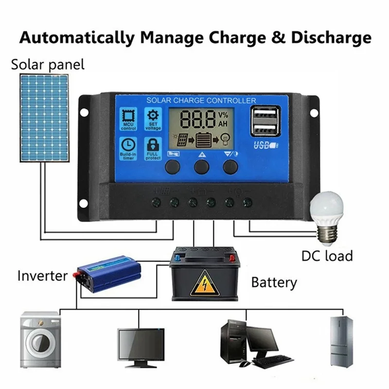

M13K-2X 15W Solar Panel 12-18V Solar Cell Solar Panel For Phone RV Car MP3 PAD Charger Outdoor Battery Supply B