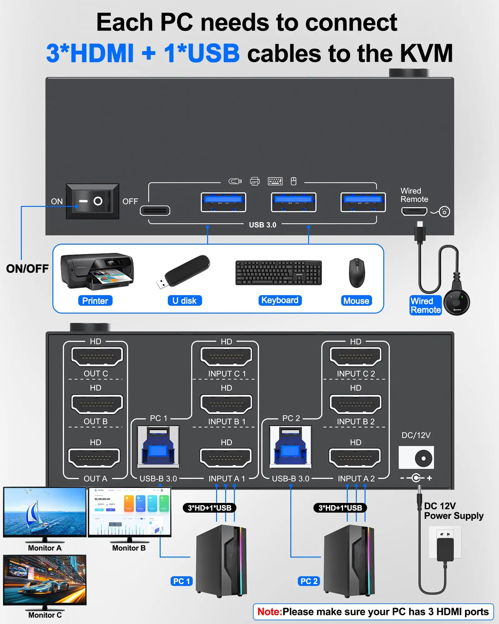 

KCEVE KVM Switch 3 Monitors 2 Computers USB C HDMI 8K@60Hz 4K@60Hz,USB 3.0 Switch Triple Monitor for 2 PC Share 4 USB3.0 Device