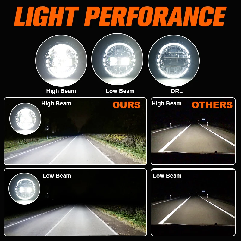 7 Inch Headlight Motorcycle 7Inch Round DRL Halo LED Headlamp For Land Rover Defender For Nissan Patrol Y60 For Mazda Miata MX5