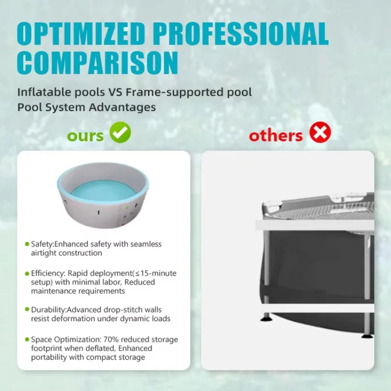 6-8 أشخاص قطرة غرزة حجم مخصص أنظمة حمام سباحة قابلة للنفخ تصنيع المعدات الأصلية لتطبيقات محددة