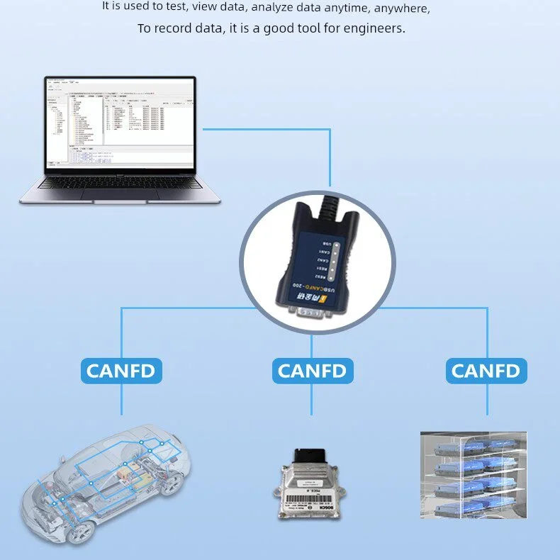 High-performance USB-CAN-FD Interface Card USB to CAN-FD CAN-FD Analyzer OLIVER Car Fitment ECU communication interface