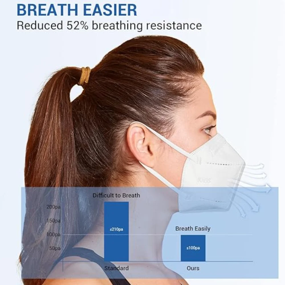 使い捨て KN95 レスピレーター 50 個ボックス 3D - Face Mask Storage Box のレビューと価格