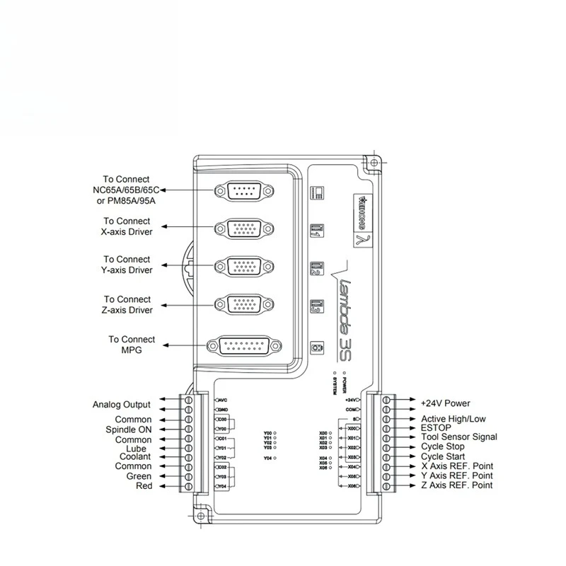 Wavetop-tarjeta de Control de cortador de carpintería automática de 3 ejes Lambda 3S + PM95A(CG) tarjeta PCI-E para enrutador CNC máquina cortadora de carpintería