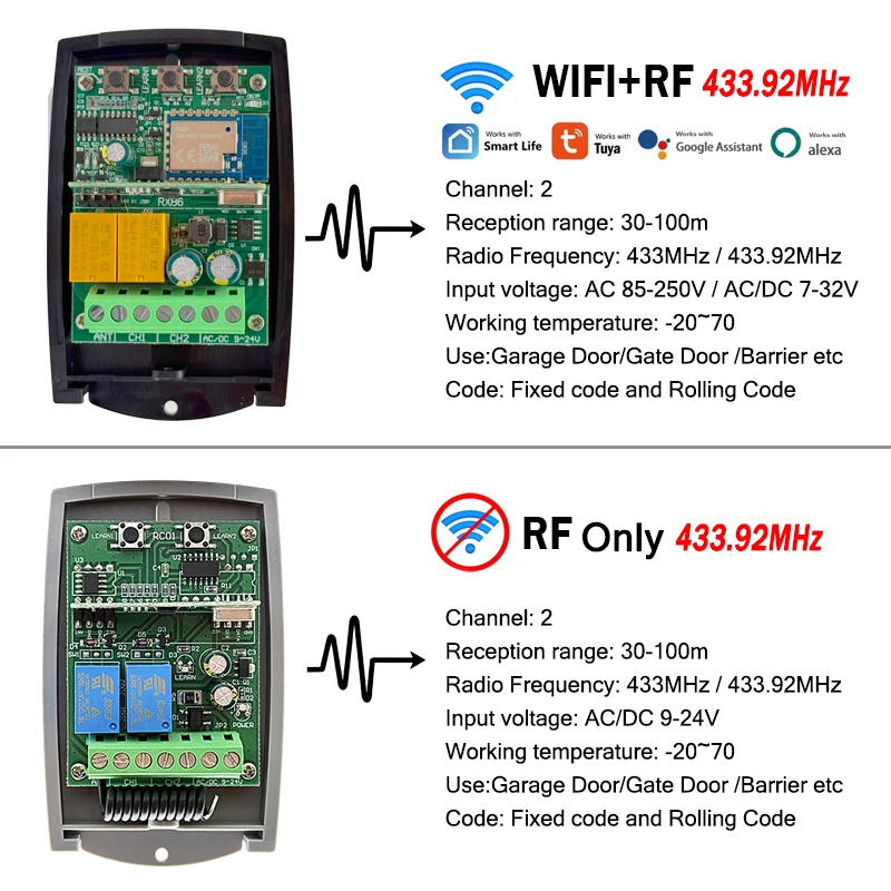 New Universal 433MHz Tuya Smart WIFI Switch Module 2CH Remote Receiver 433.92MHz Fixed Rolling Code Garage Door Controller Relay