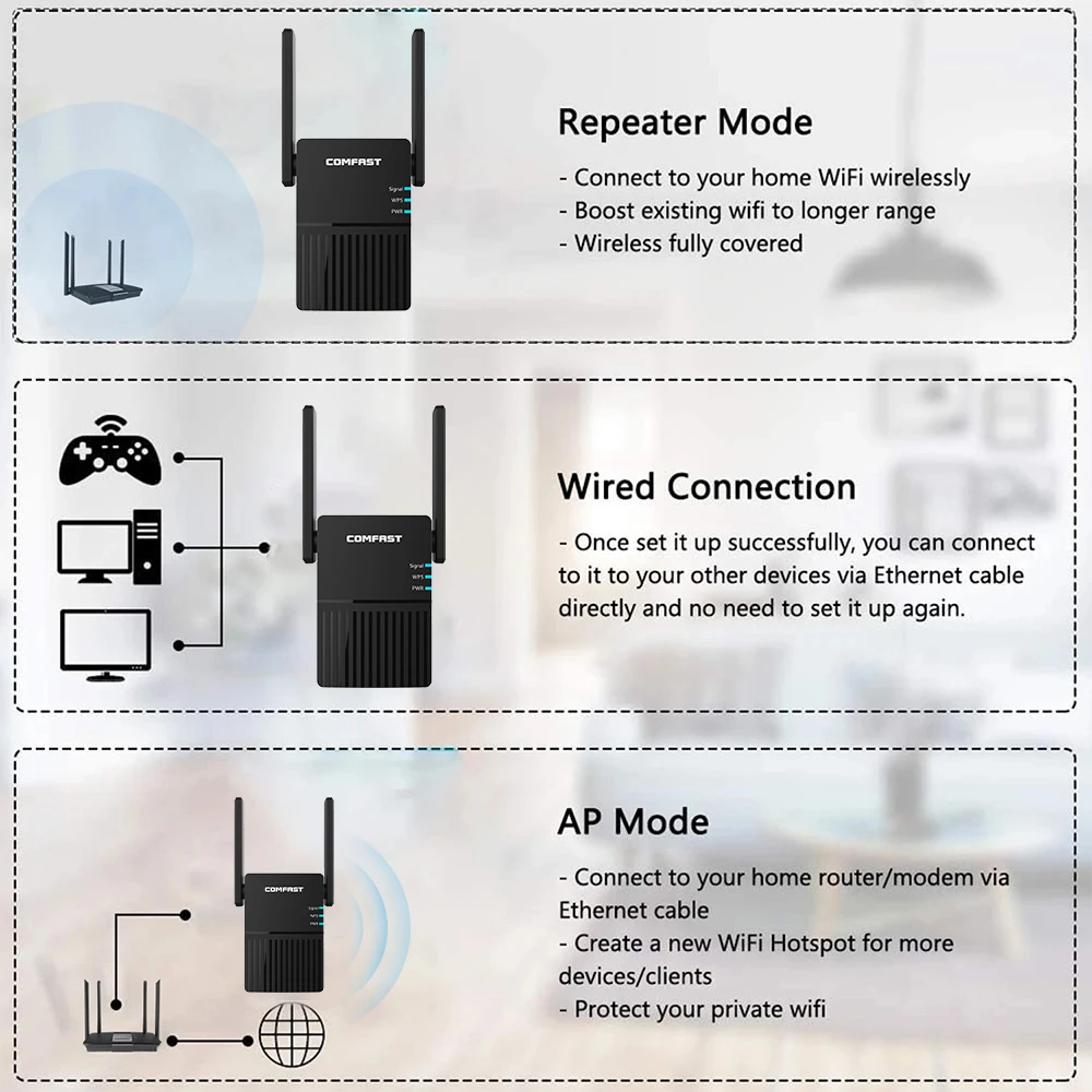 Comfast 1200Mbps Wireless Wifi Extender Wi-fi Repeater/Router Dual Band 2.4&5Ghz 4 Wi fi Antenna Long Range Signal Amplifier AP