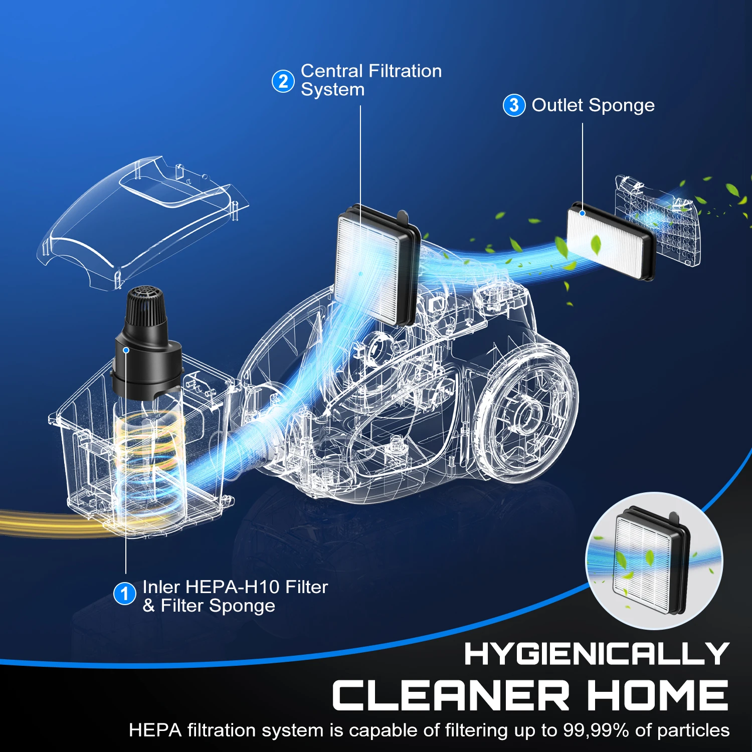 1600W Bagless Canister Vacuum Cleaner 32Kpa 3.7Qt Large Capacity Dust Storage H13 HEPA Filter Electric 5 Tool Set for Household view 4