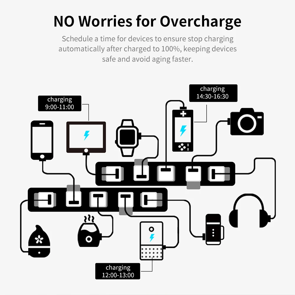 Tuya 5V WiFi/Zigbee Mini USB Power Adaptor Smart Home Micro 1 2 3 USB Adaptor Mobile Phone Charger Works With Alexa Google Alice