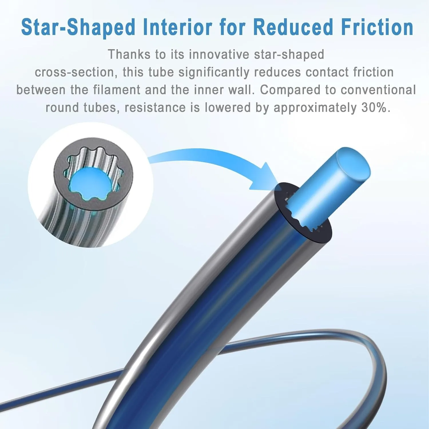 Upgraded PTFE Tube Star Shaped Low Resistance 2 Couplers 1 Tubing Cutter for Bambu Lab X1/X1C/P1P/P1S/A1/A1 Mini FDM 3D Printer