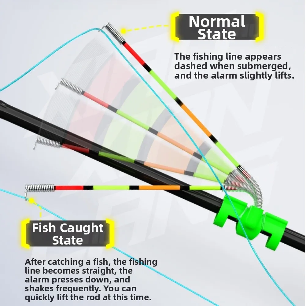 For Shore Fishing Float Signal Indicator with Direct Line Transmission and Sensitive Spring for Accurate Bite Response