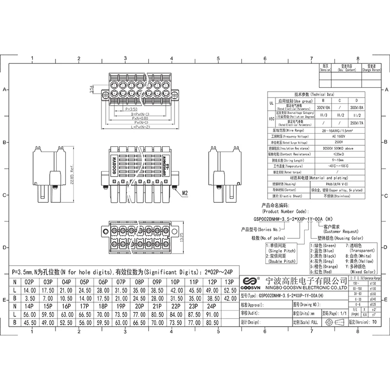 15EDGKNHM-3.5 KF2EDGKSM-3.5 KF2EDGKSM-3.5 GSP002DNHW-3.5 CONECTOR PCB PLUGÁVEL BLOCOS TEMINAIS