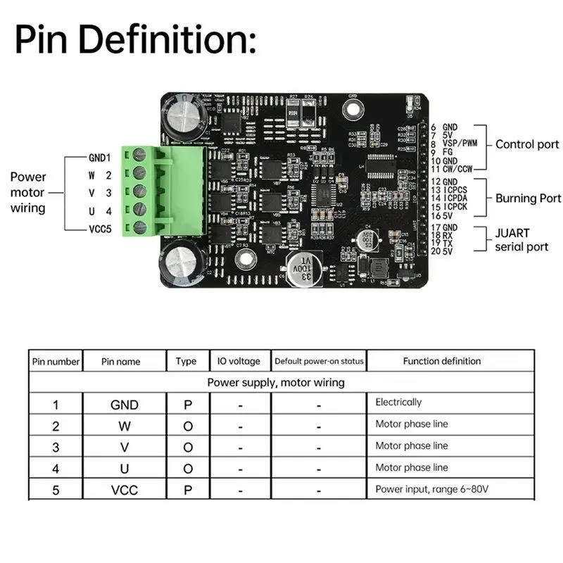 BLDC Three Phase DC Brushless Motor Controller PWM High Power 1600W Motor Driver Board No Hall Motor Regulator DC 6-80V-Y41A