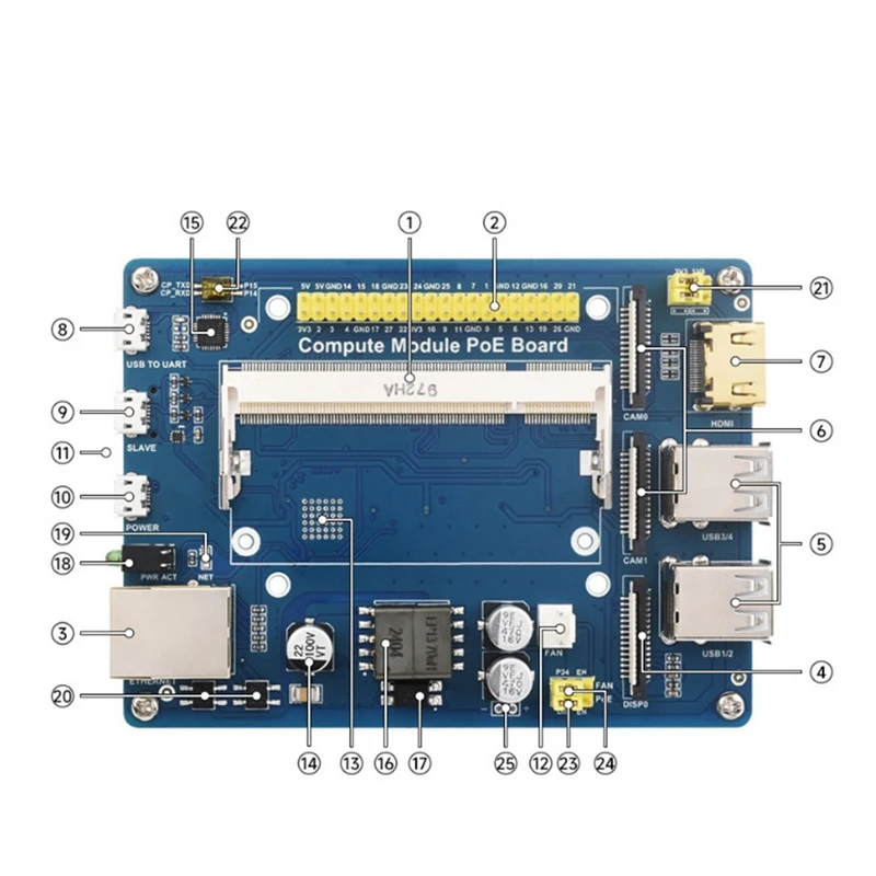 Compute Module PoE Board for CM4S CM3 3Lite 3+ 3+Lite Series Core Board Compute Module Expansion Board-VVNB