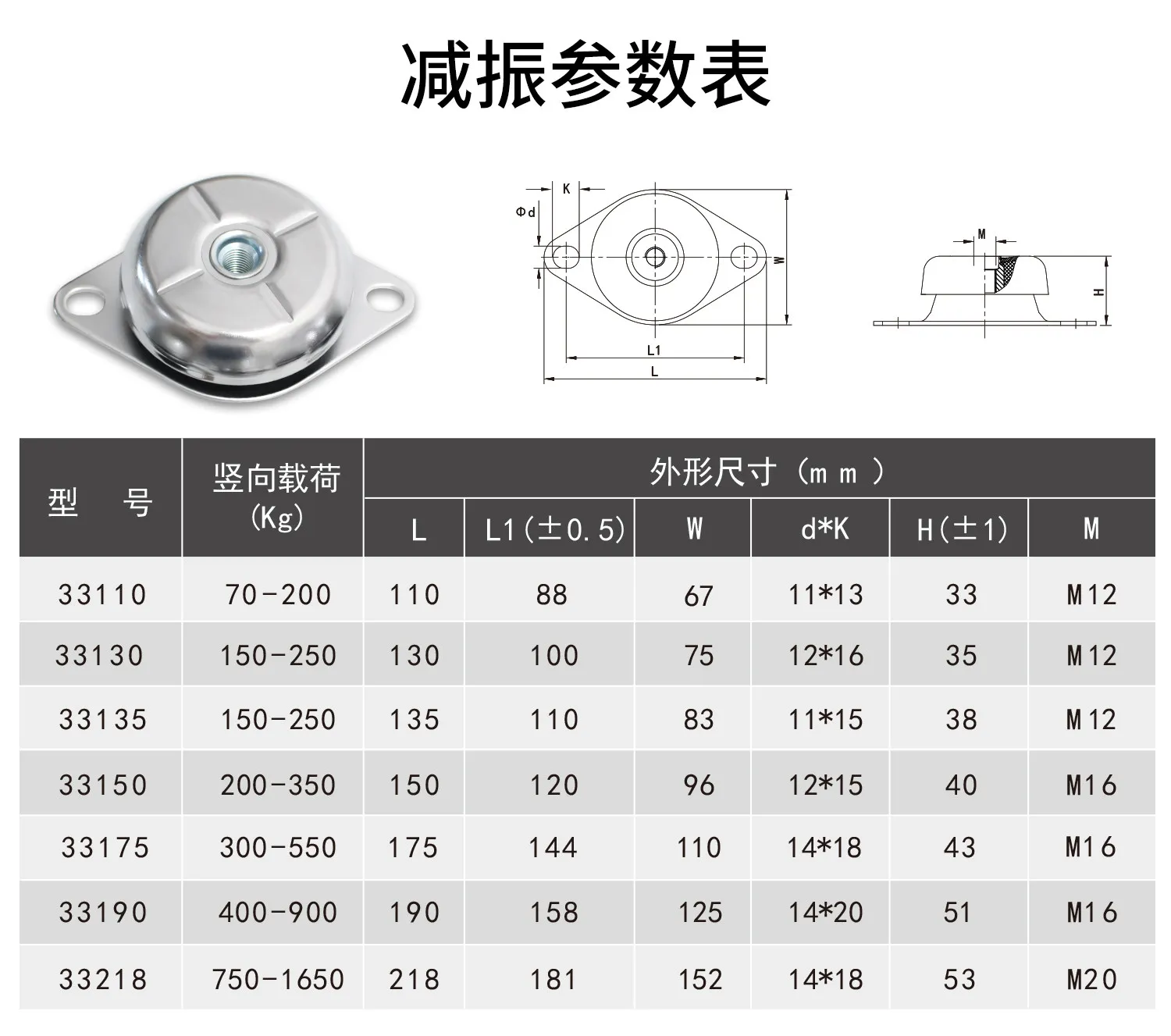 Metal Rubber Shock Absorber Motor Vibration Dampers Diesel Engine Air Compressor Water Pump Damping Pad Load 70-550kg - view 6