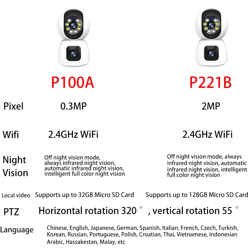 2MP WiFi IP Camera 5x digital zoom Wifi Wireless CCTV Security Cameras PTZ Dual Lens Baby Monitor Smart Home Surveillance Camera