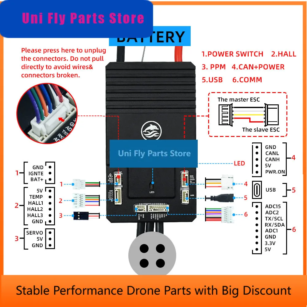SkyDElFlipsky 75100 Pro V2.0 With Aluminum Pcb Based On Vesc For Electric Skateboard / Scooter / Ebike Speed Controller