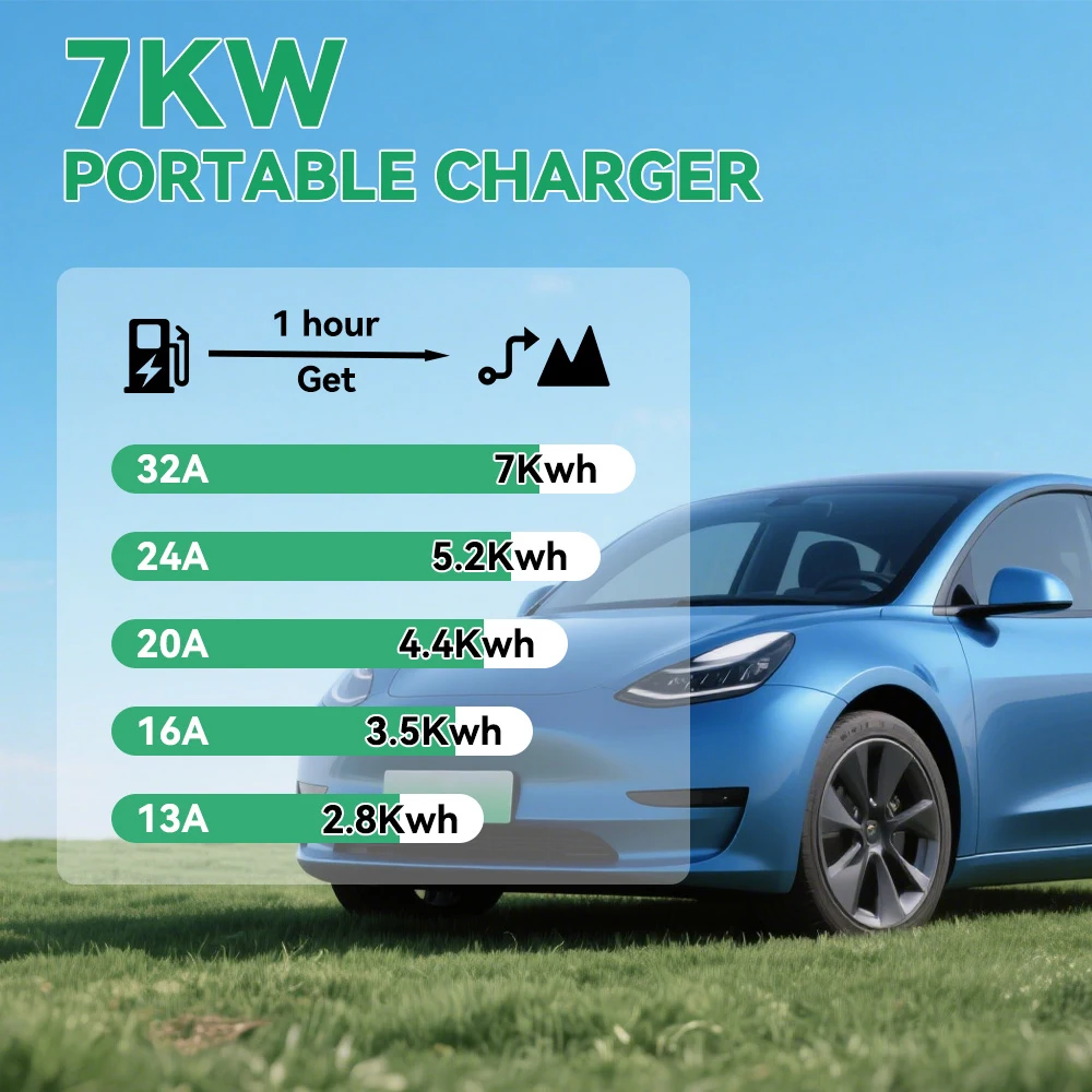 IPENGEN Typ1 7KW Tragbares EV-Ladegerät 5M Kabel EVSE-Ladestation CEE-Stecker für Elektroautos 13A-16A-20A-24A-32A Einstellbarer Strom – Detail 3