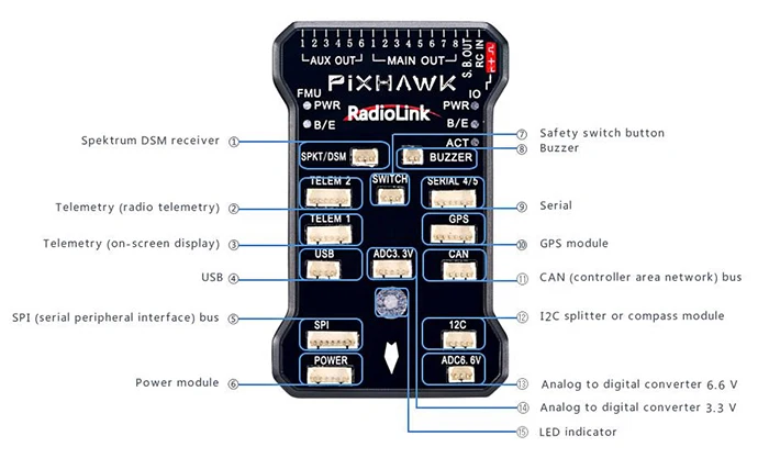 Newest Original Radiolink PIXHAWK Flight Controller M8N GPS for AT9/AT10 Remote Controller OSD DIY RC Multicopter Drone