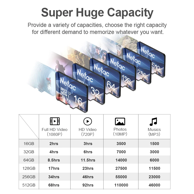 Netac A1 Carte mémoire 64 Go 32 Go 16 Go Microsd TF Carte SD irritation 10 UHS-1 Carte Flash Mémoire 32 Go Carte Micro SD