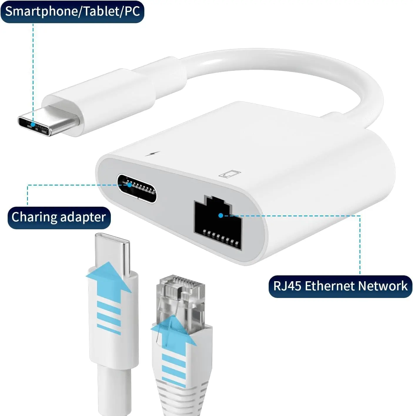 MFi Certified USB C to Ethernet Adapter 2-in-1 RJ45 LAN Network Adapter with Type-C Charge Port 100M Data Transfer Speed