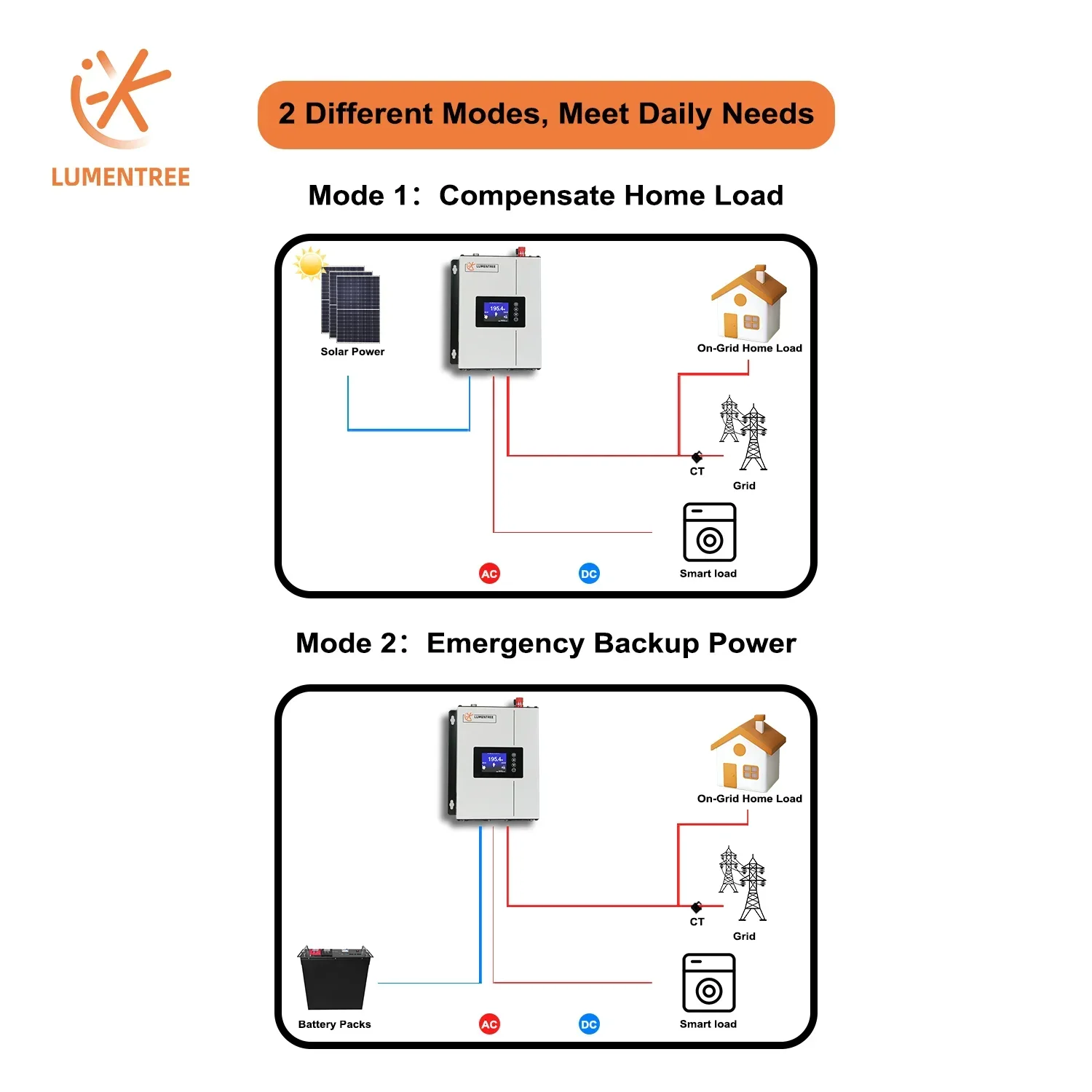 Lumentree 1000w 600w Grid Tie Solar Inverters With Limiter Sun 1000 Zero Export 2000 Watt Hybrid Wechselrichter