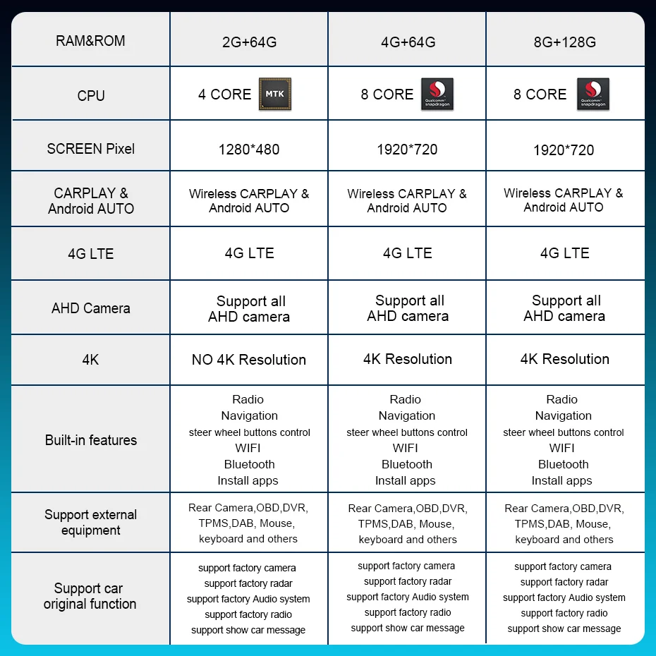 9 Zoll Snapdragon 8-CORE Wireless Carplay Android 15 Autoradio-Bildschirm für Mercedes Benz ML W166 GL X166 GL550 Bluetooth Autoradio GPS Multimedia Player WLAN 4G LTE – Detail 5