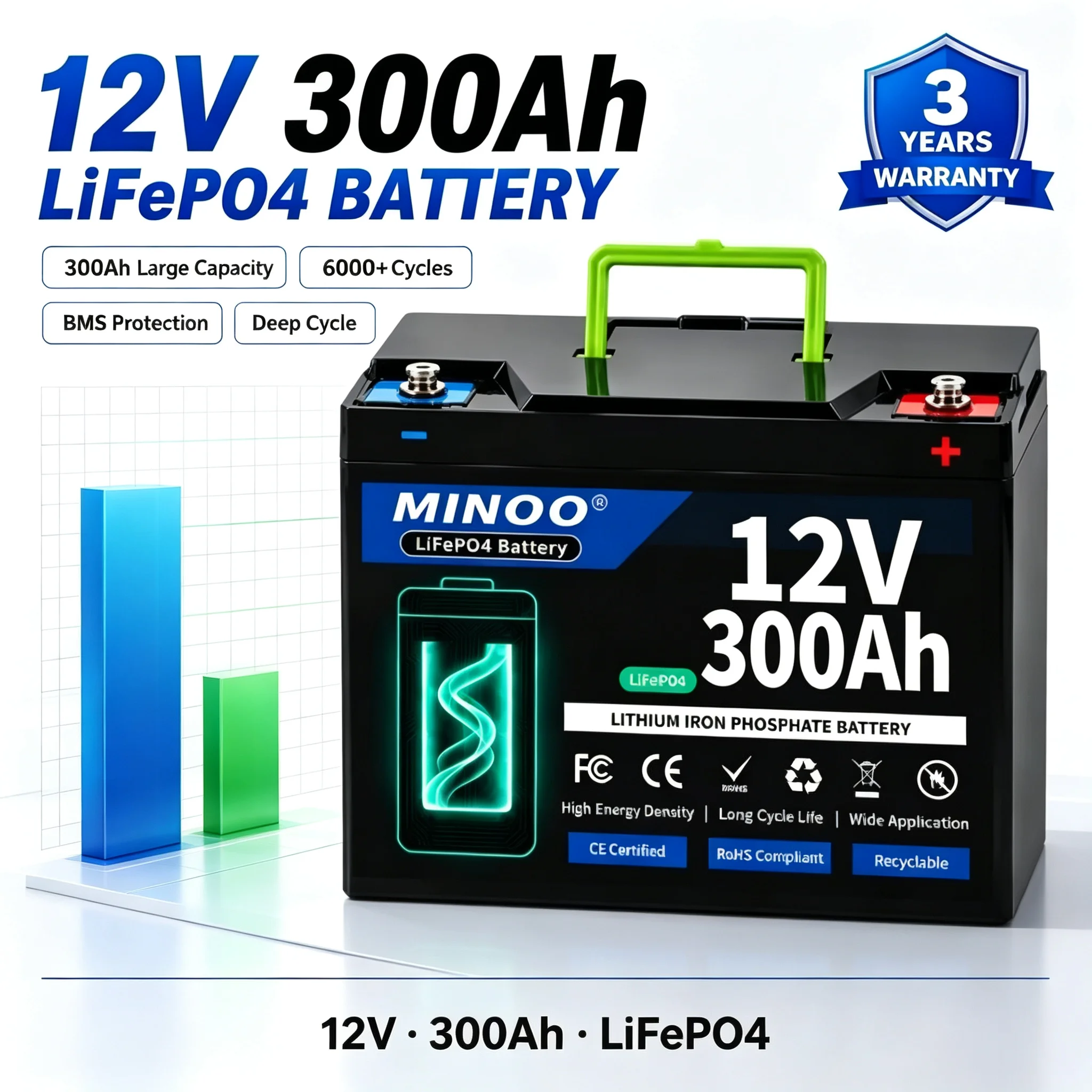 12V 300Ah Lithium LiFePO4 Battery Built-in 300A BMS High Capacity Deep Cycle Battery for RV Solar Marine Backup Power