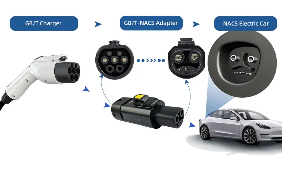 GBT zu NACS Adapter AC 32A 7kW GB/T Ladegeräte zu Tesla NACS-Standard Elektrofahrzeuge Adapter für Model 3 Y X S Zubehör – Detail 2