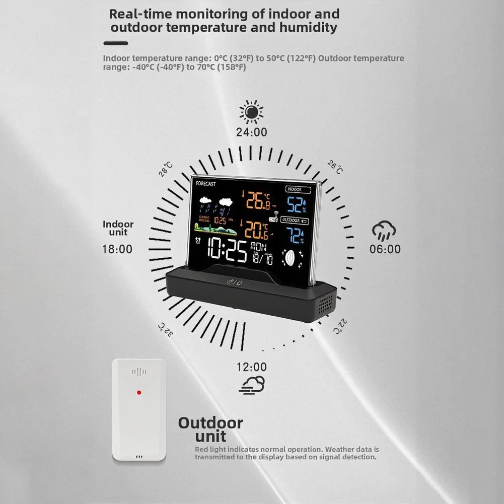 

Цифровая беспроводная метеостанция с цветным ЖК-экраном, радиочастотным будильником, датчиком влажности и температуры для помещений и улицы