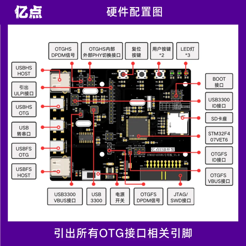 

STM32F407 USB OTG USB3300 ULPI high-speed PHY USB2.0 development board