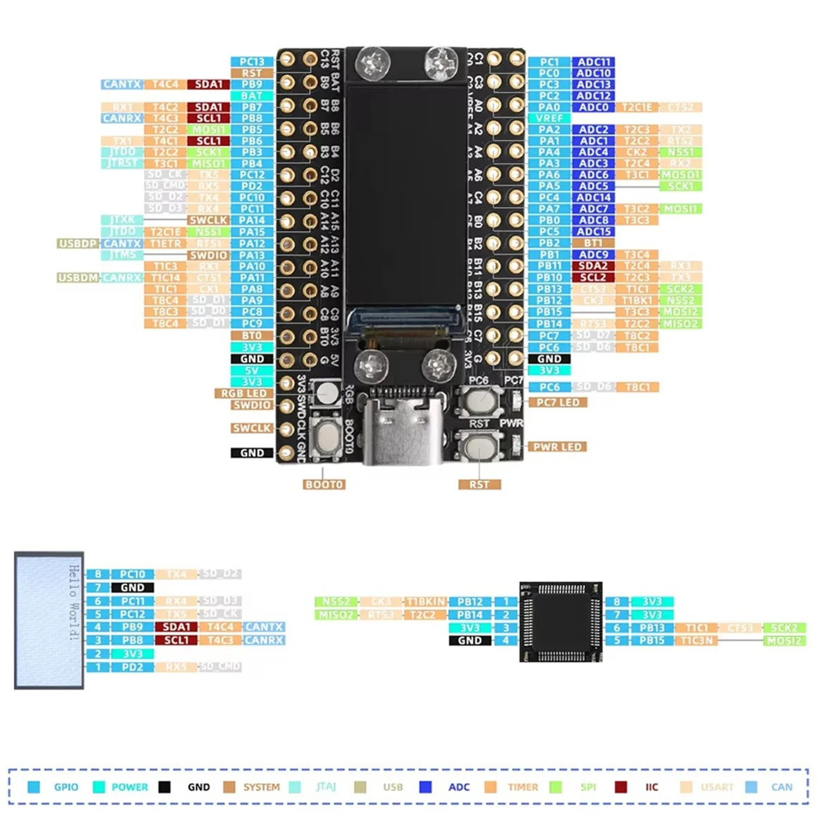 لوحة تطوير وحدة التحكم الدقيقة المزدوجة من النوع C STM32F103RCT6 لوحة تطوير متحكم صغير مع 0.96 بوصة