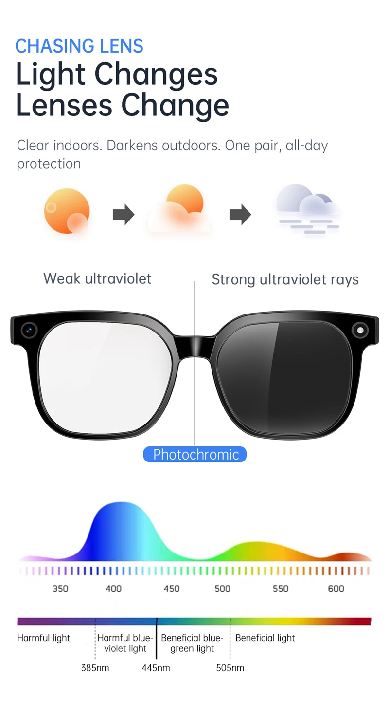 AI Smart Audio-Brille mit 4K HD-Kamera, WLAN-Videoaufzeichnung, Bluetooth-Anruffunktion, mehrsprachiger Übersetzung und tragbarem Smart-Eyewear – Detail 15