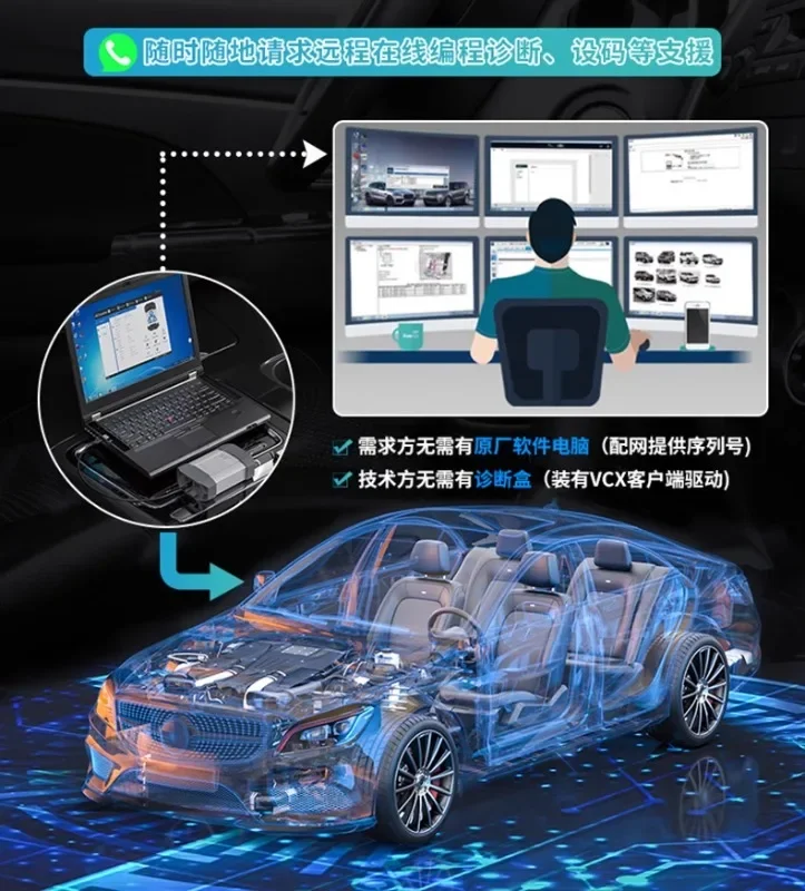 The car detector fault diagnosis device is suitable for forest people's special inspection