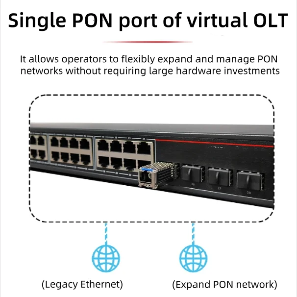 وحدة GPON OLT VOLT الصغيرة SFP + 1.25G/2.5G OLT وحدة بصرية التوصيل والتشغيل وحدة واحدة OLT SFP وحدة بصرية تدعم 16/32onus
