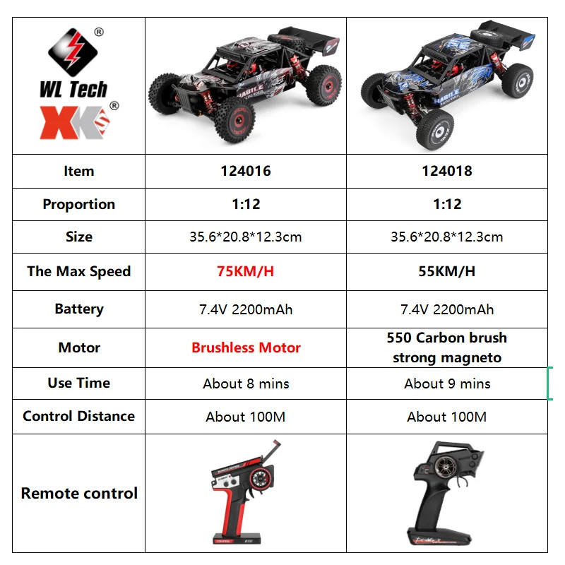 Wl 124016 Rc Car V2 75 Km/H 2.4g Brushless 4wd Electric High Speed Off-Road Remote Control Drift Toys For Children Racing