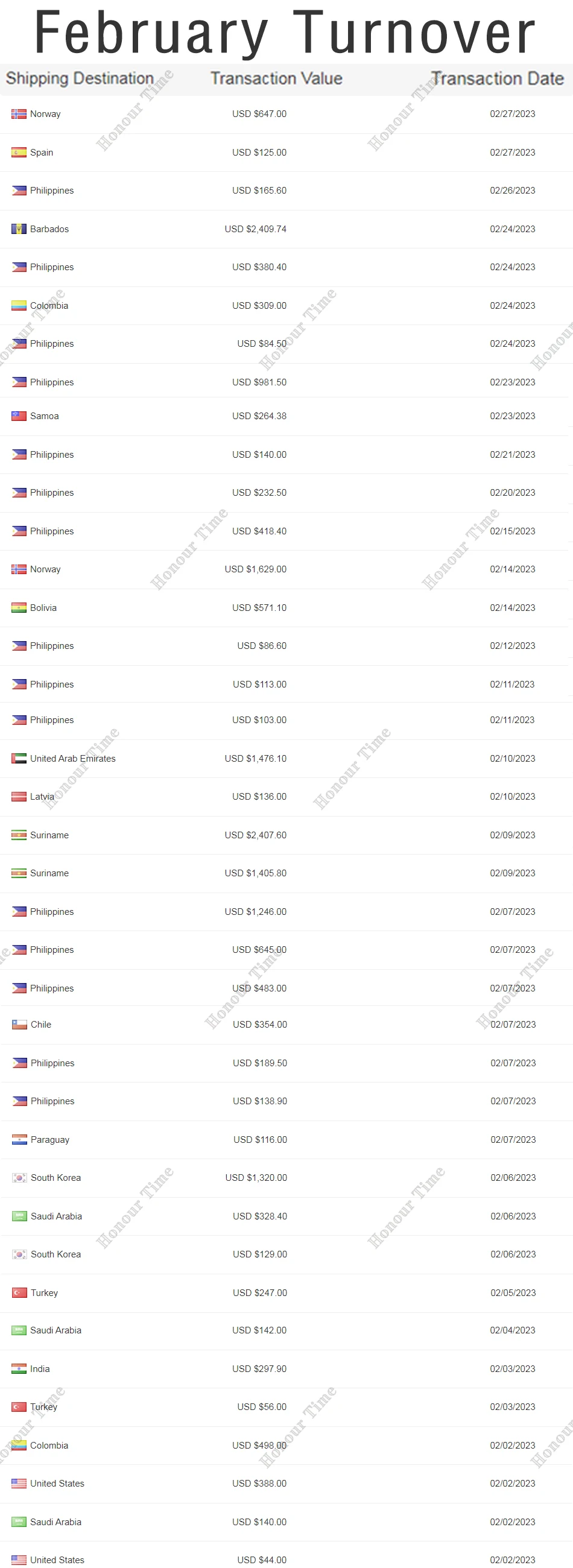 Excavator Part Travel Motor With Gearbox DX300 Excavator Final Drive Assembly