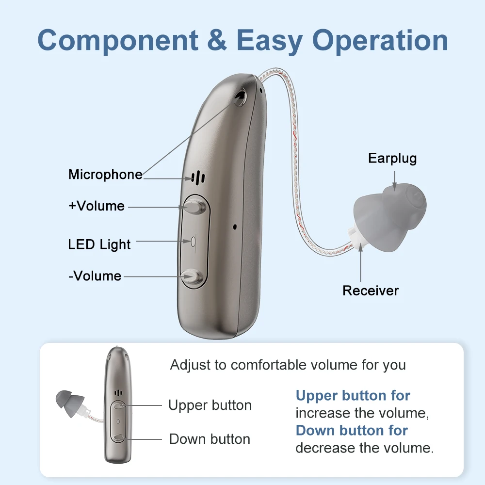 Rechargeable Bluetooth-controlled RIC 10 channels digital hearing aid R03L1  Mini portable stylish hearing aid