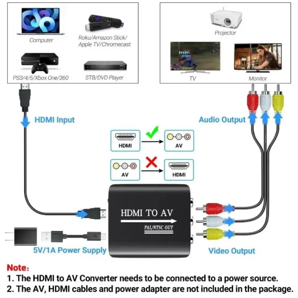 HDMI To RCA AV CVSB L/R Video 1080P Scaler Converter Box HD HDMI to AV Video Composite Adapter HDMI2AV Adapter Support NTSC PAL