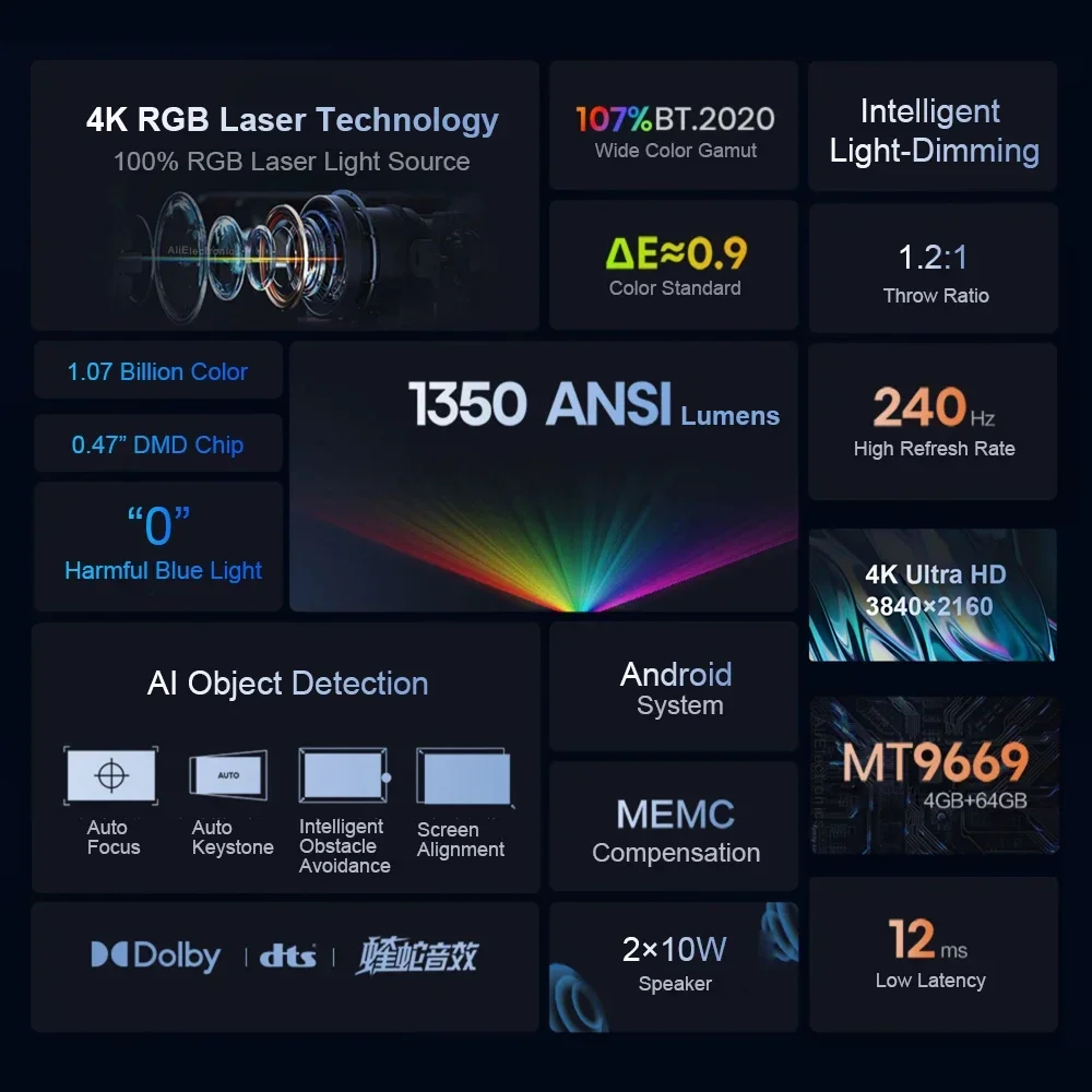 Vidda C1 RGB Laser 4K Projector 3840x2160 Video 3D Beamer Android Cinema For Home Theater 240Hz Refresh Rate