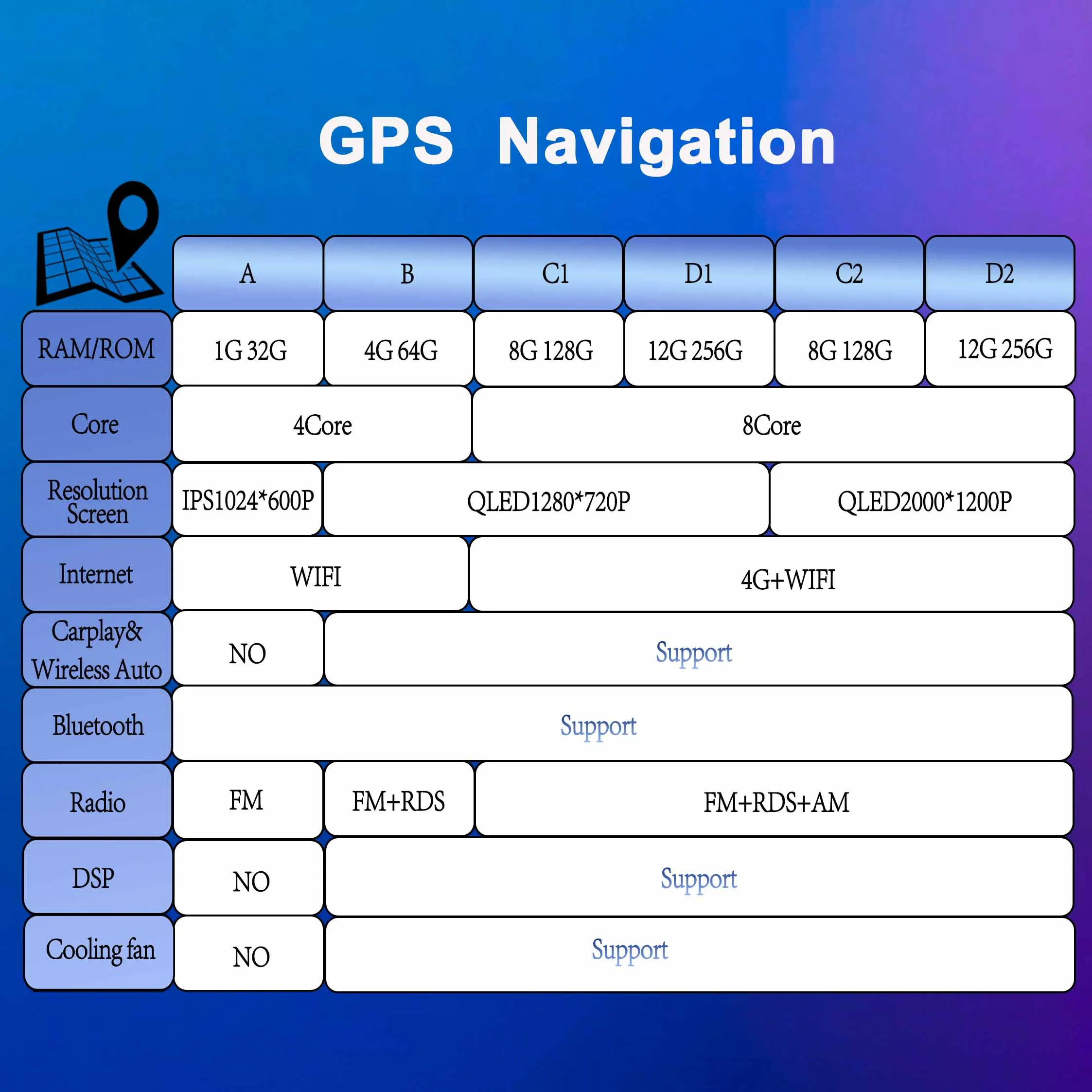 Carplay اللاسلكية أندرويد السيارات ل سانج يونج تيفولي 2015 - 2020 راديو السيارة ستيريو نظام تحديد المواقع والملاحة DSP سيارة الوسائط المتعددة فيديو 4G واي فاي