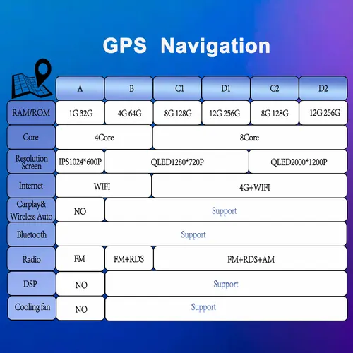 Imagen 2 del producto Radio WIFI navegación GPS para SsangYong Korando 2011 2012 2013 coche Android 15 reproductor Multimedia BT inalámbrico Carplay Android Auto