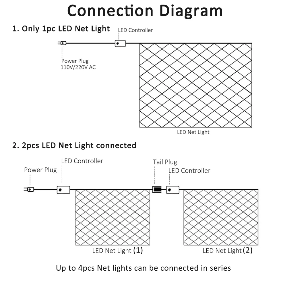 LED Net Lighting String Warm White Blue Multicolor Outdoor 220V 110V Christmas Garden Holiday Home Decor Wedding Party Fairy