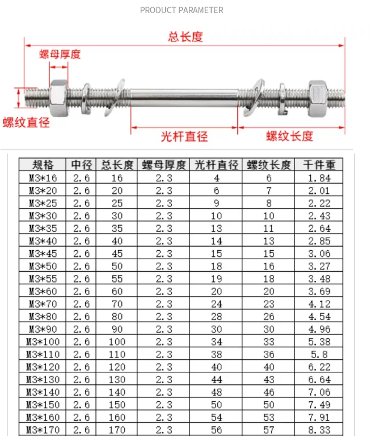 1/10pcs 304 Stainless Steel Stud Bolt Nut Set Double End Threaded Screw Rod with Spring & Flat Washer M3-M12 Full Sizes