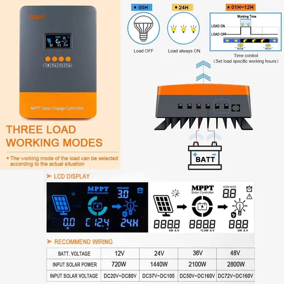 Imagem -03 - Powmr-mppt Controlador Solar do Carregador Auto Carregador de Bateria Lifepo4 Regulador do Painel Solar Entrada Máxima do Picovolt 160vdc 60a 12v 24v 36v 48v